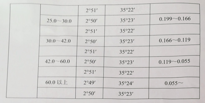有源晶振